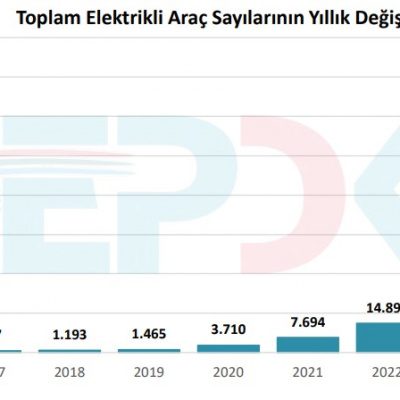 Significant Progress in Türkiye's Electric Vehicle Infrastructure!